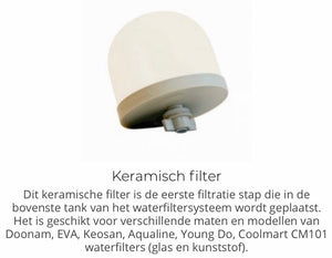 Keramische filter voor verschillende sistemen